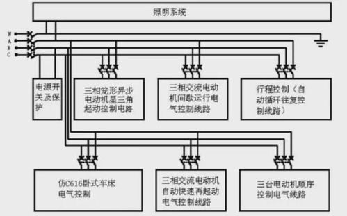 电气工程师必看,如何快速掌握识读电气图