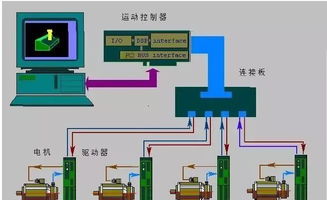 史上最全电气控制系统知识