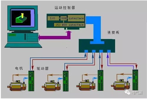 电气控制系统知多少