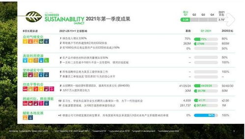 施耐德电气全力推进2021 2025可持续发展目标 首次推出本地承诺