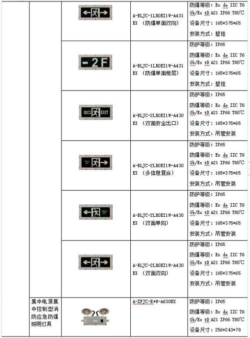 城市地下综合管廊的电气设计及产品选型方案