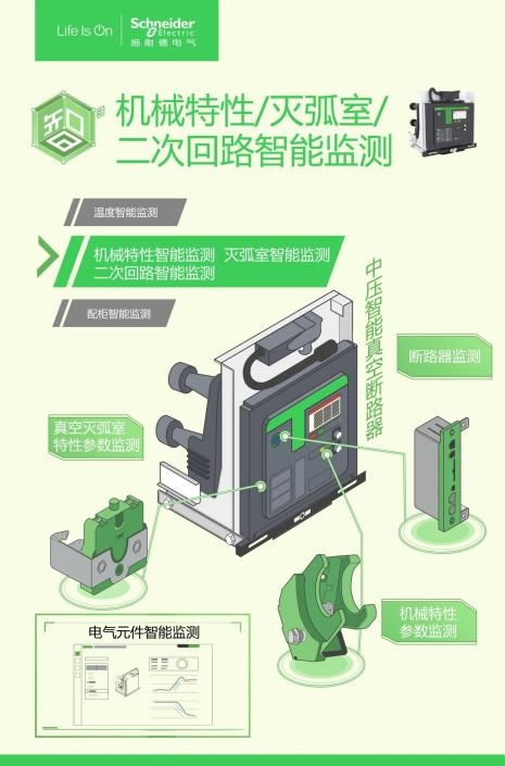 探秘施耐德电气全新一代中压产品数字化解决方案 数字原生,护航中压设备运行安全无忧