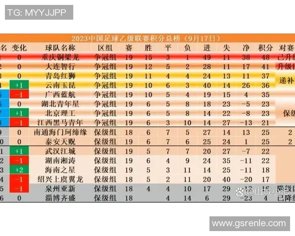 中甲中乙联赛数据分析揭示整体水平提升与竞争加剧的趋势